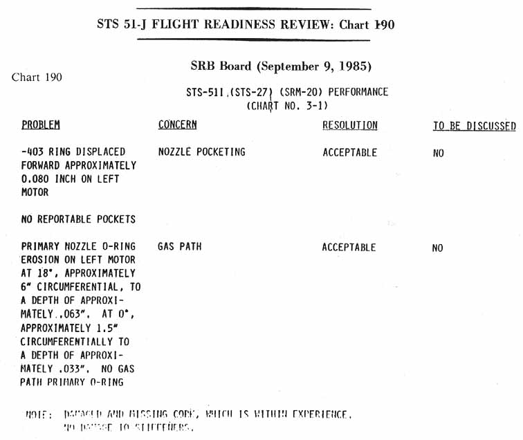 Chart 190 [Chart 190: SRM Board (September 9, 1985)- STS51I (STS-27) (SRM-20) Performance (chart No. 3-1)]