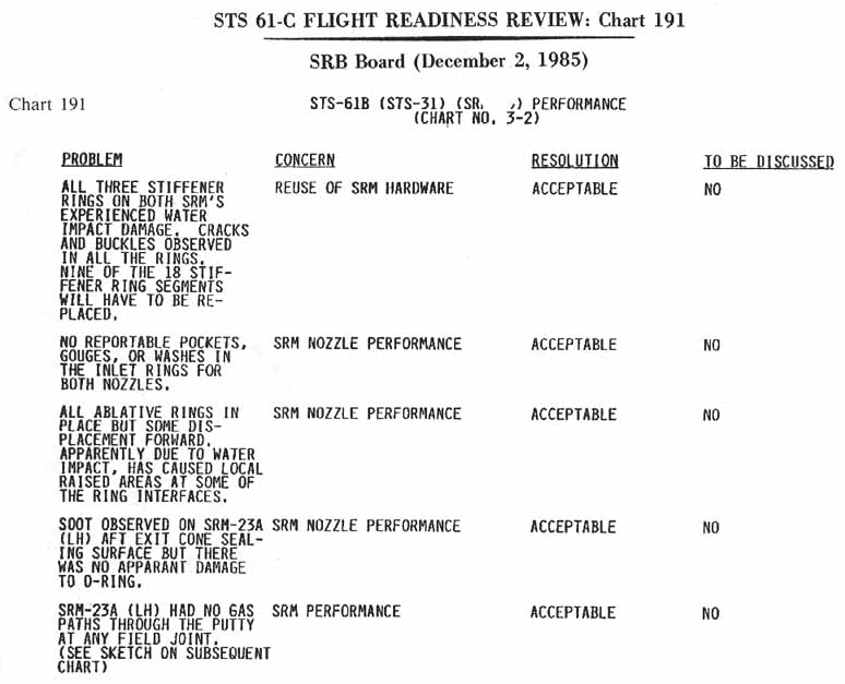  Chart 191 [Chart 191: SRB Board (December 2, 1985)- STS-61B (STS-31) Performance (Chart No. 3-2)]