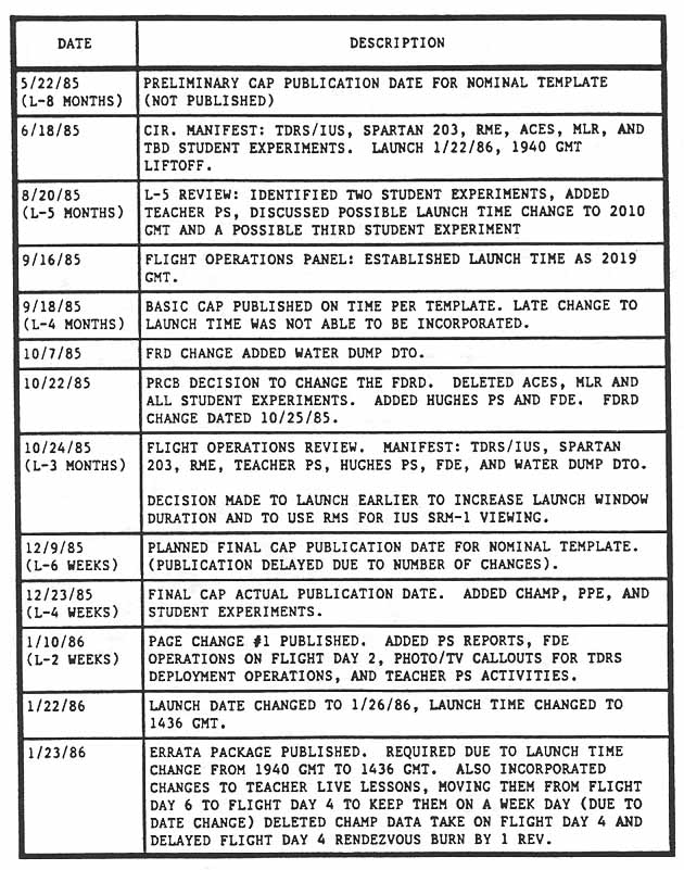 Table 3. CAP Publication Dates and Significant Events.