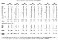 Table 4. STS 51-L Crew Training Hours Summary.