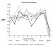 Figure 2. Crew Workload Comparisons - STS 51-I Through STS 51-L.