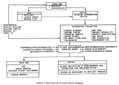 Figure 1. Manifesting Process Block Diagram.