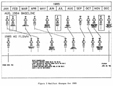 Figure 3. Manifest Changes for 1985.