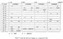 Figure 7. Cargo Bay Manifest Changes vs. Integration Time.