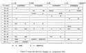 Figure 7. Cargo Bay Manifest Changes vs. Integration Time.