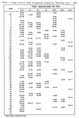 Table 1. Flight Control Team Integrated Simulation Training Data- 1985.