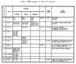 Table 1. FDRD changes for STS 51-L Mission.