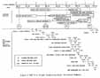 Figure 2. STS 51-L FLight Production Major Milestone Summary.