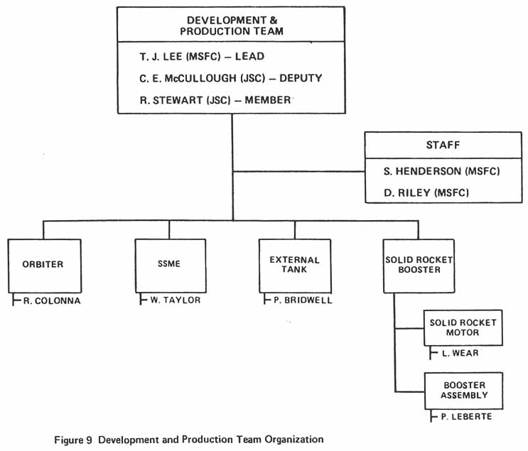 Figure 9. Development and Production Team Organization.