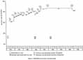 Figure 3. SRB/SRM Critical Items List Chronology.