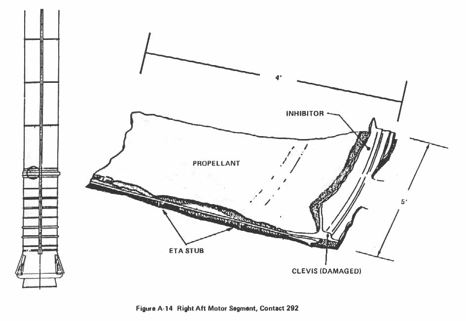 Figure A-14. Right Aft Motor Segment, Contact 292.