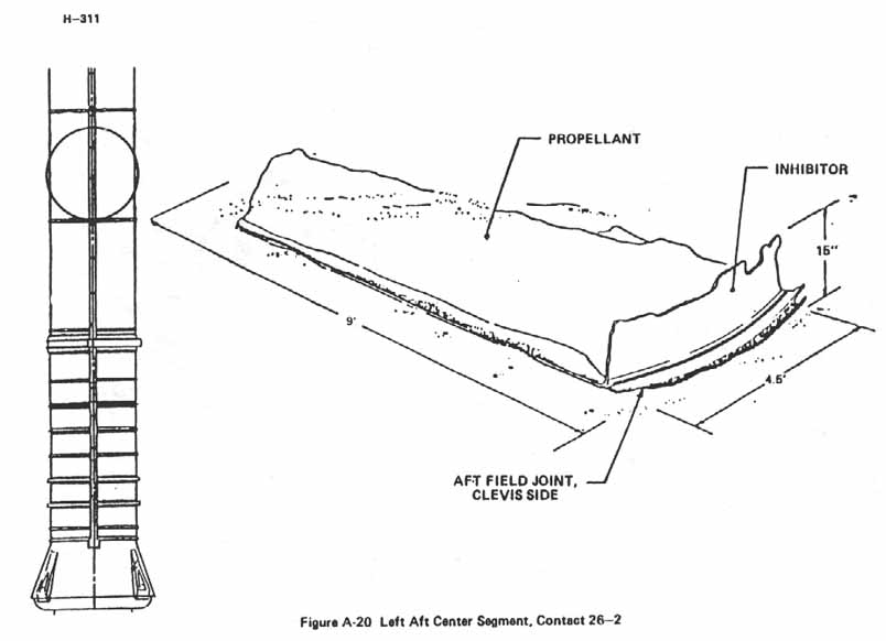 Figure A-20. Left Aft Center Segment, Contact 26-2.