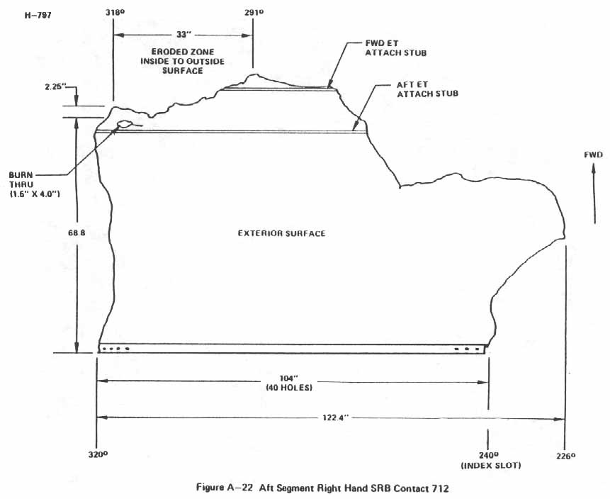 Figure A-22. Aft Segment Right Hand SRB Contact 712.