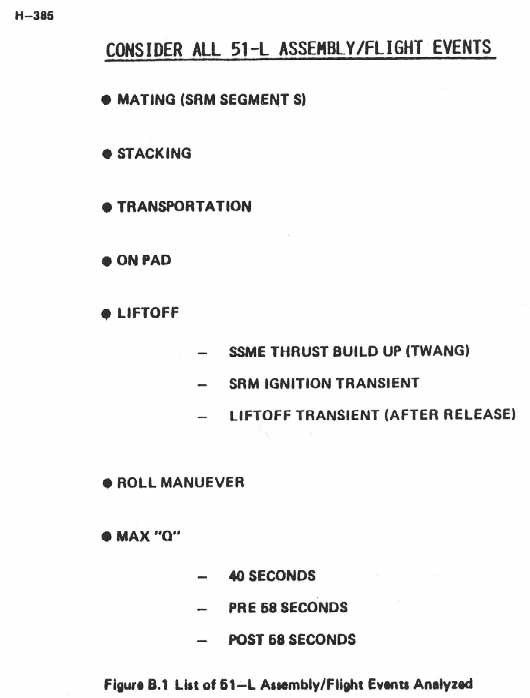 Figure B.1. List of 51-L Assembly/Flight Events Analyzed.