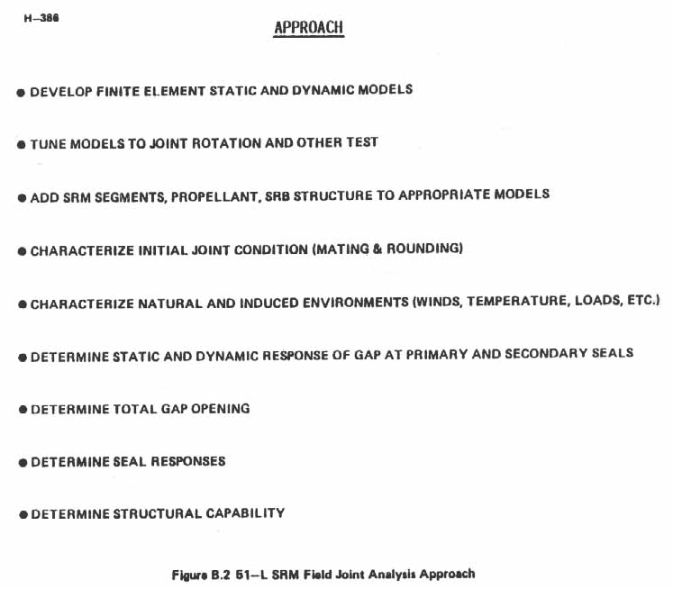 Figure B.2. 51-L SRM Field Joint Analysis Approach.