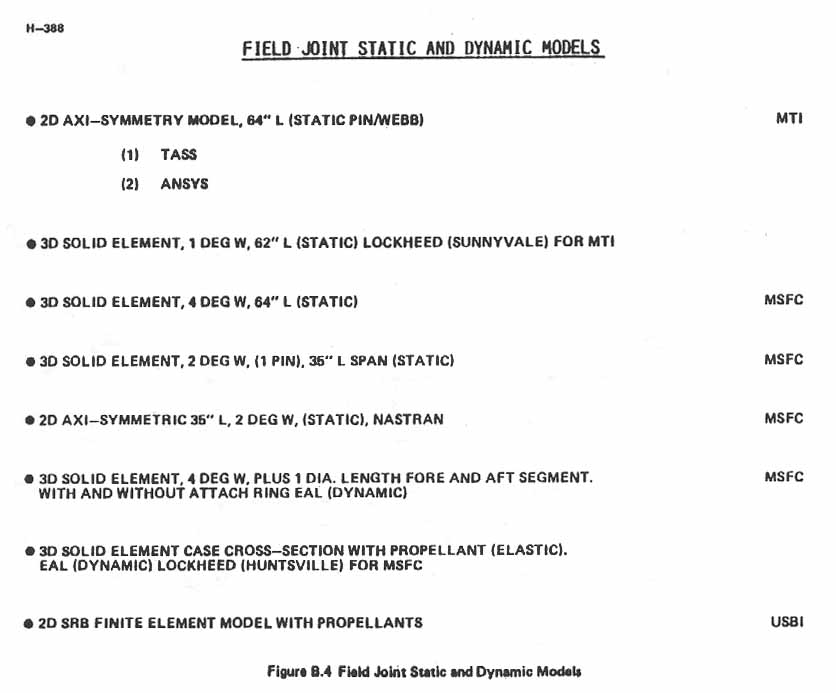 Figure B.4. Field Joint Static and Dynamic Models.