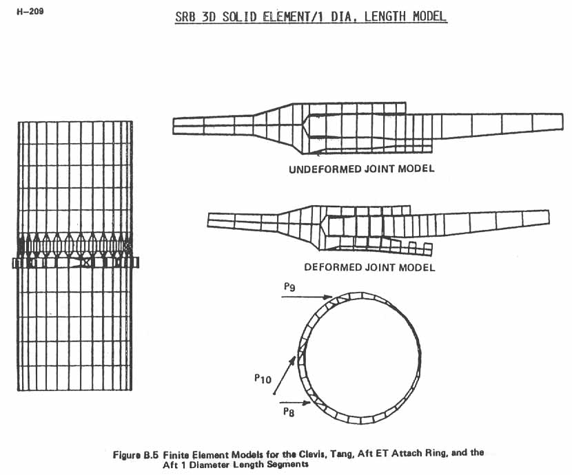 Figure B.5. Finite Element Models for the Clevis, Tang, Aft ET Attach Ring, and the Aft 1 Diameter Length Segments.