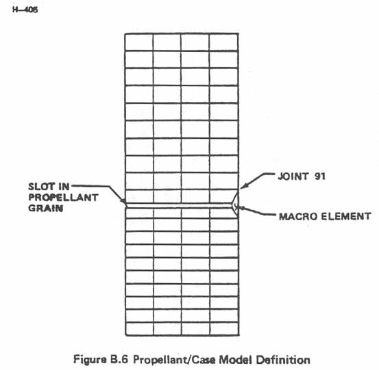 Figure B.6. Propellant/Case Model Definition.