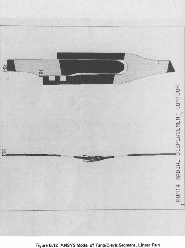 Figure B.12. ANSYS Model of Tang/Clevis Segment, Linear Run.