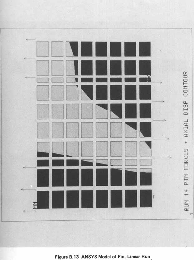 Figure B.13. ANSYS Model of Pin, Linear Run.