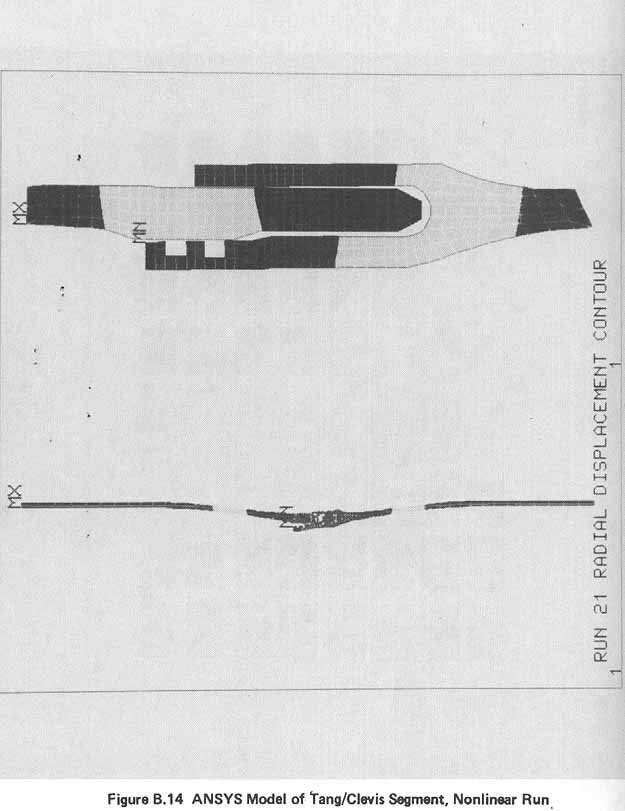 Figure B.14. ANSYS Model of Tang/Clevis Segment, Nonlinear Run.