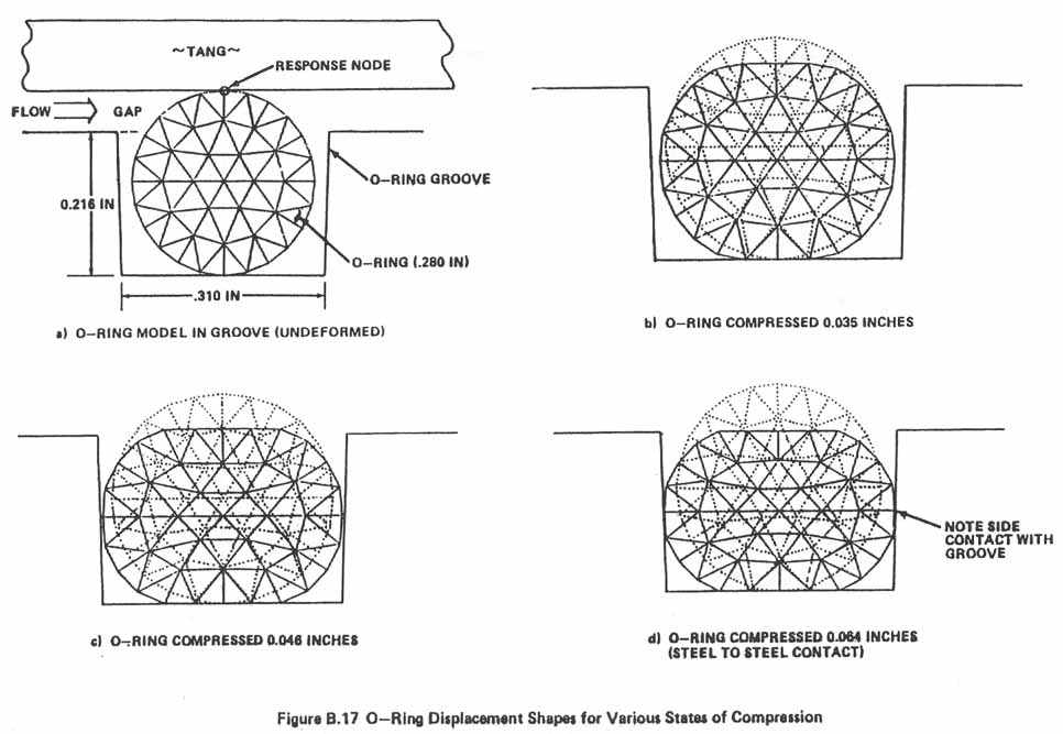 Figure B.17. O-Ring Displacement Shapes for Various States of Compression.