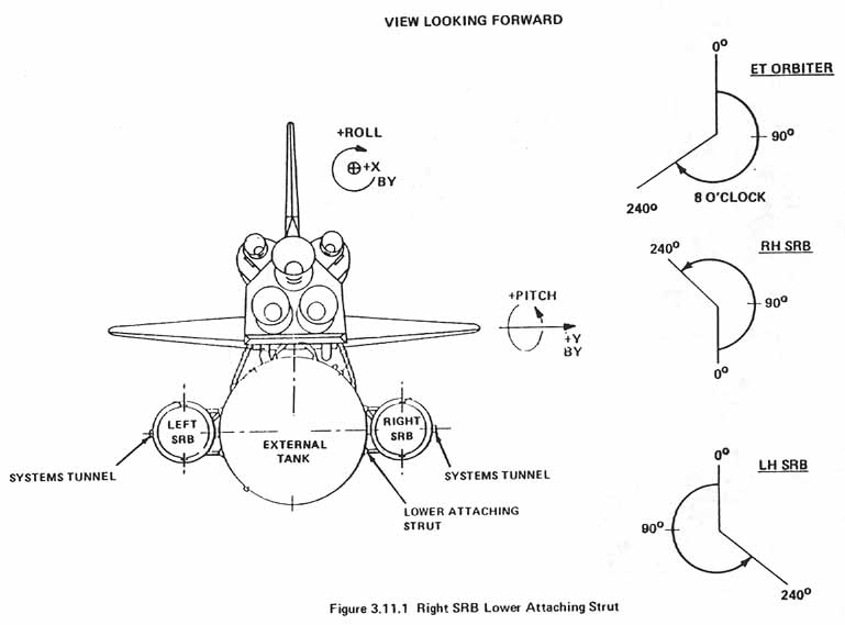 Figure 3.11.1. Right SRB Lower Attaching Strut.