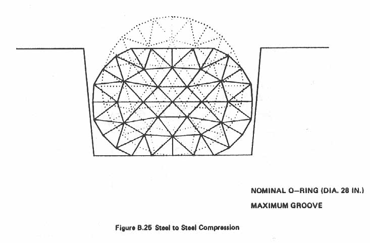 Figure B.25. Steel to Steel Compression.