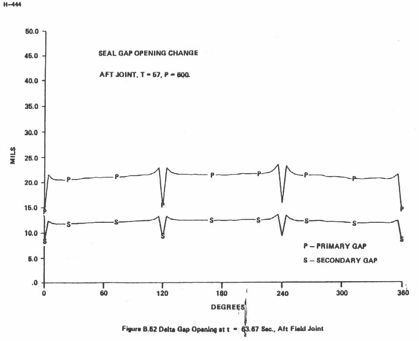 Figure B.52. Delta Gap Opening at t = 63.67 Sec., Aft Field Joint.