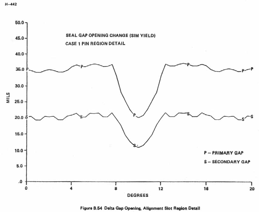Figure B.54. Delta Gap Opening, Alignment Slot Region Detail.