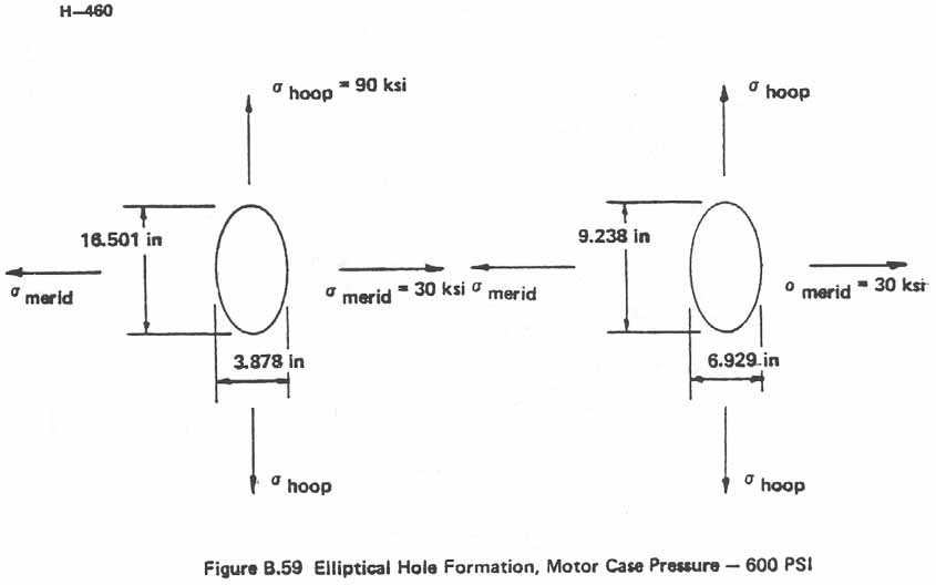 Figure B.59. Elliptical Hole Formation, Motor Case Pressure - 600 PSI.