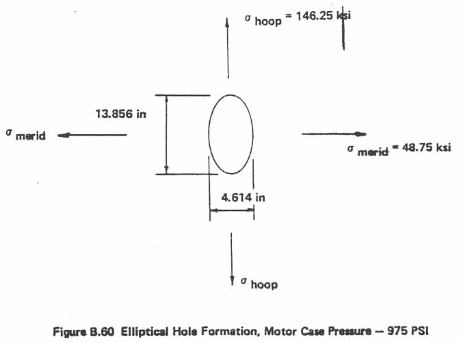 Figure B.60. Elliptical Hole Formation, Motor Case Pressure - 975PSI.