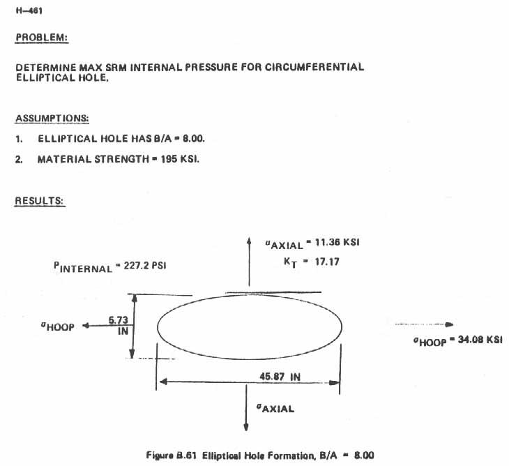 Figure B.61. Elliptical Hole Formation, B/A = 8.00