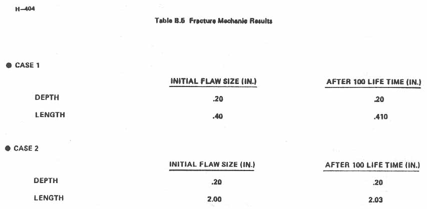 Table B.5. Fracture Mechanic Results.