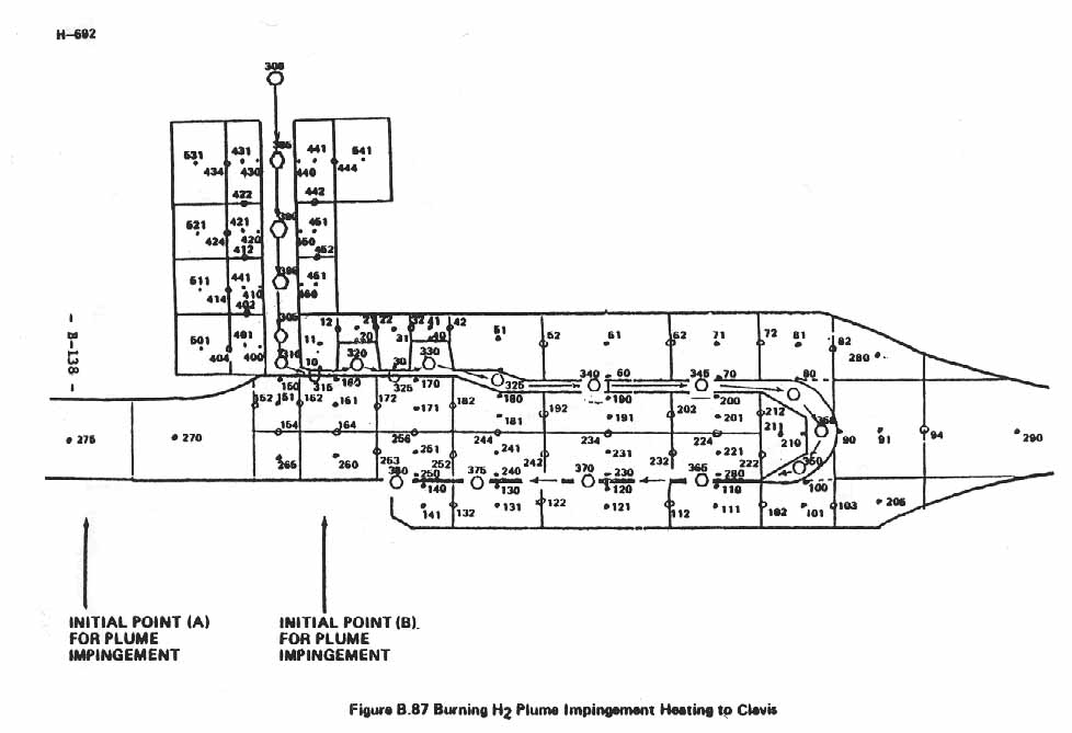 Figure B.87. Burning H2 Plume Impingement Heating to Clevis.