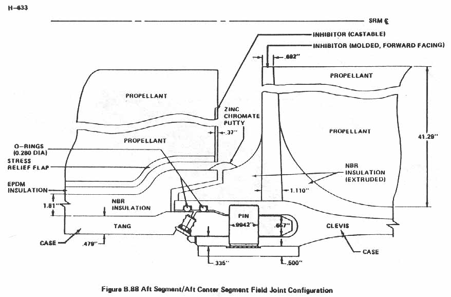 Figure B.88. Aft Segment/Aft Center Segment Field Joint Configuration.