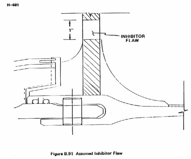 Figure B.91. Assumed Inhibitor Flaw.