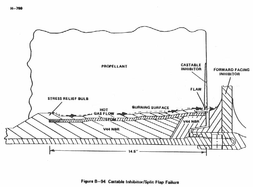 Figure B.94. Castable Inhibitor/Split-Flap Failure.
