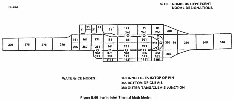 Figure B.95. Ice in Joint Thermal Math Model.