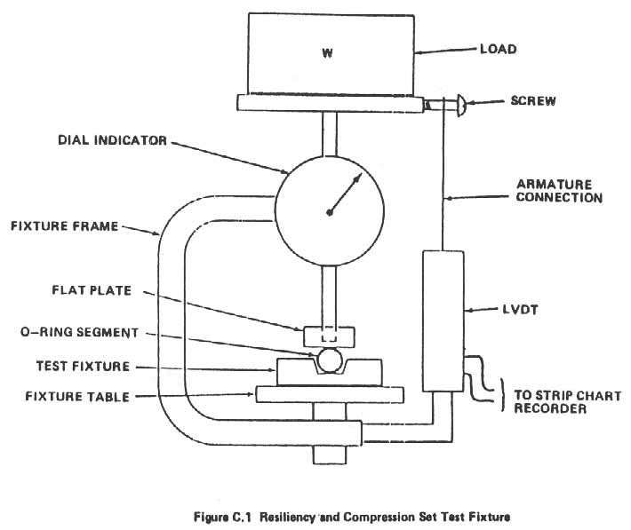 Figure C.1. Resiliency and Compression Set Test Fixture.