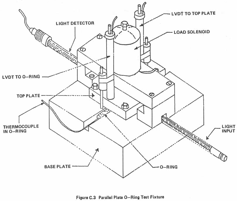 Figure C.3. Parallel Plate O-Ring Test Fixture.