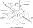 Figure C.3. Parallel Plate O-Ring Test Fixture.