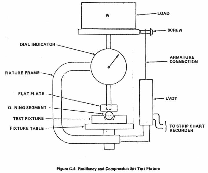 Figure C.4. Resiliency and Compression Set Test Fixture.