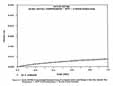 Figure C.7. Batch 267768 O-ring Average Recovery During First Second After Load Release (1 Std. Dev. Scatter) Test Temperature = 25°F Initial Compression = 40 mils 2 Hour Duration.