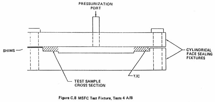 Figure C.8. MSFC Test Fixture, Tests 4 A/B