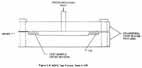 Figure C.8. MSFC Test Fixture, Tests 4 A/B