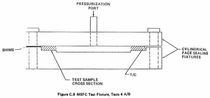 Figure C.9. MSFC Test Fixture, Tests 4 A/B.