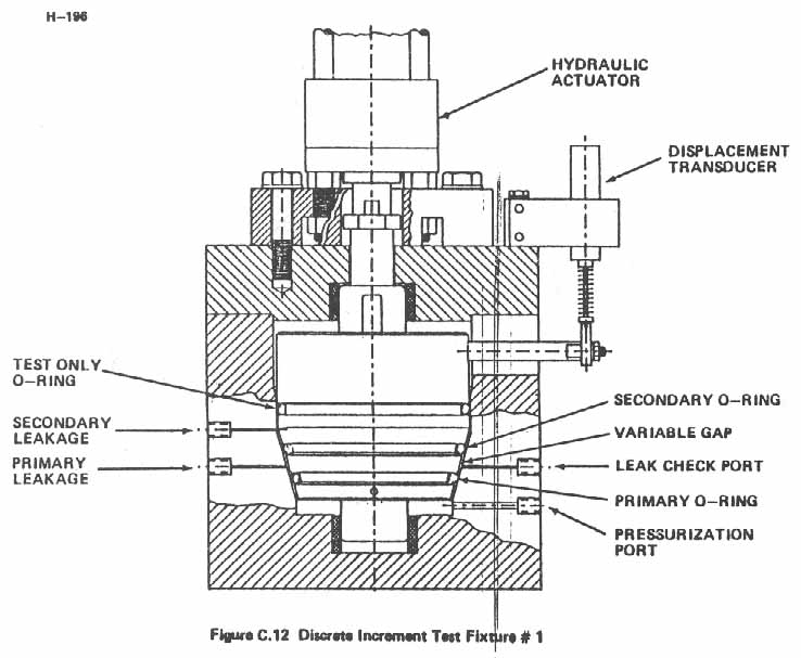 Figure C.12. Discrete Increment Test Fixture #1.