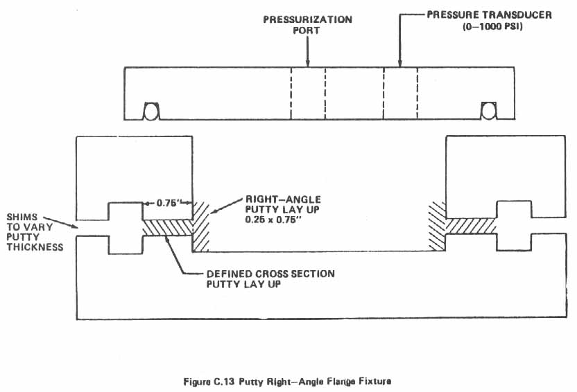 Figure C.13. Putty Right-Angle Flange Fixture.