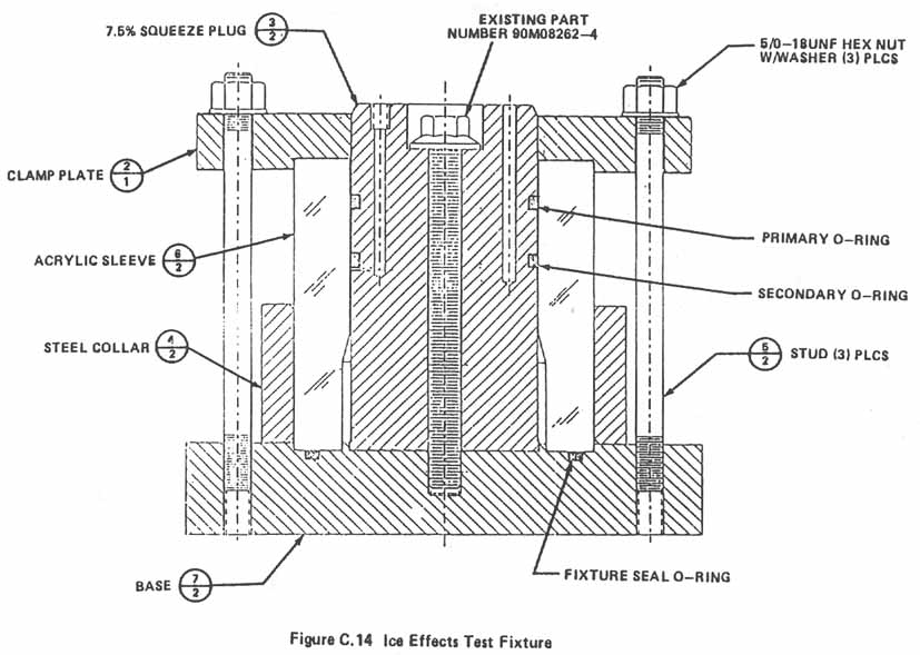 Figure C.14. Ice Effects Test Fixture.